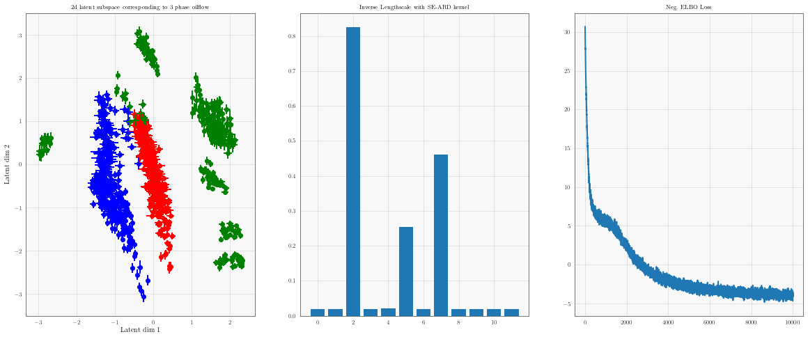 ../../_images/examples_045_GPLVM_Gaussian_Process_Latent_Variable_Models_with_Stochastic_Variational_Inference_11_0.png