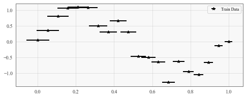 ../../_images/examples_04_Variational_and_Approximate_GPs_GP_Regression_with_Uncertain_Inputs_5_1.png