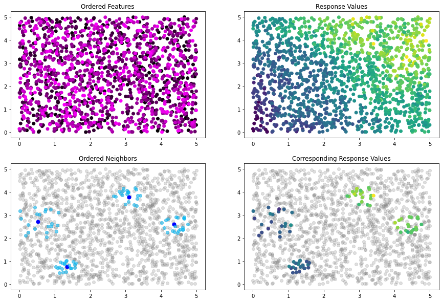 ../../_images/examples_04_Variational_and_Approximate_GPs_Getting_Started_with_Nearest_Neighbors_21_0.png