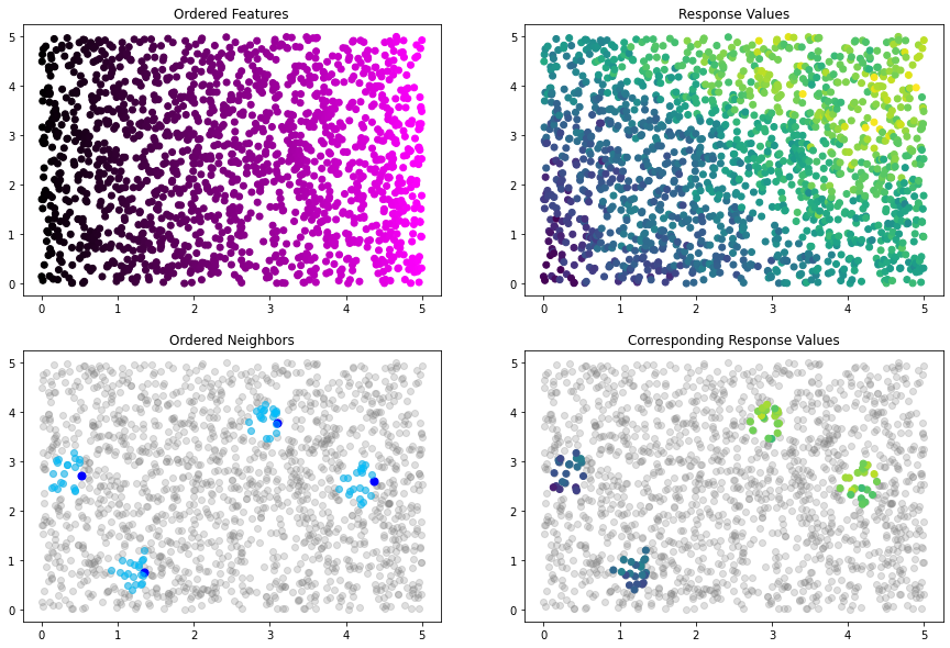 ../../_images/examples_04_Variational_and_Approximate_GPs_Getting_Started_with_Nearest_Neighbors_43_0.png