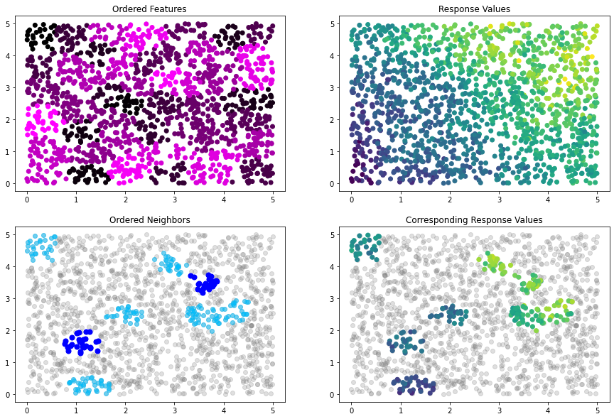../../_images/examples_04_Variational_and_Approximate_GPs_Getting_Started_with_Nearest_Neighbors_64_0.png