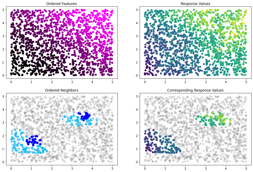 ../../_images/examples_04_Variational_and_Approximate_GPs_Getting_Started_with_Nearest_Neighbors_65_0.png
