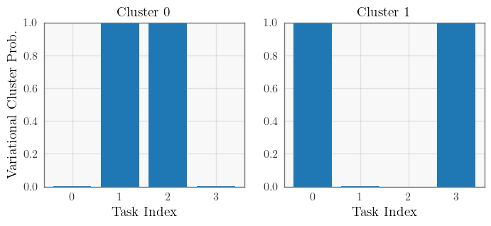 ../../_images/examples_07_Pyro_Integration_Clustered_Multitask_GP_Regression_11_0.png